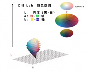 色差數(shù)值怎么看，色差數(shù)值越大顏色越深嗎？